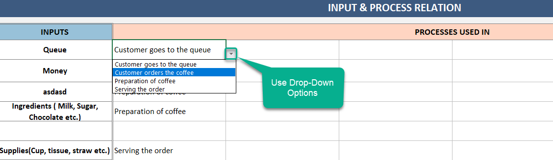 Use drop-down option to choose process relation in SIPOC Chart