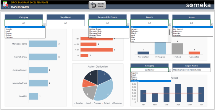 SIPOC-Diagram-Someka-Excel-Template-SS12