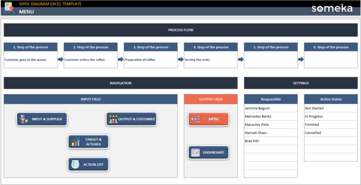 SIPOC-Diagram-Someka-Excel-Template-SS2