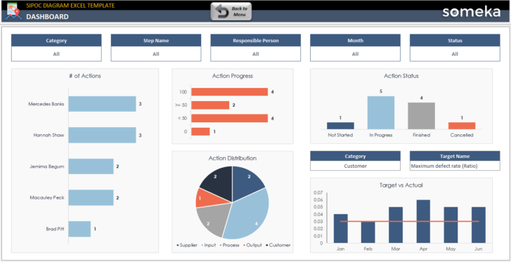 SIPOC-Diagram-Someka-Excel-Template-SS7