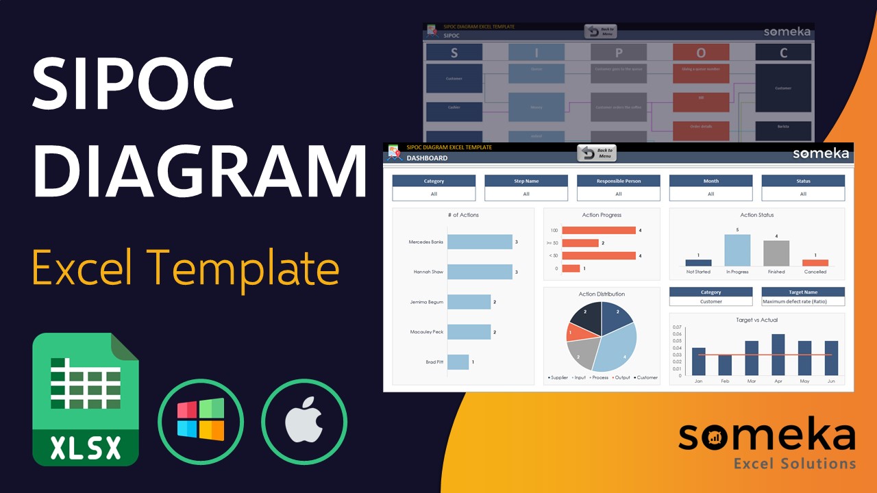 SIPOC Diagram Excel Template - Someka Video