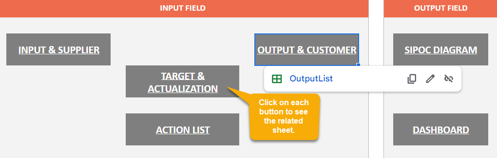 Navigation Menu of SIPOC Diagram Google Sheets Template