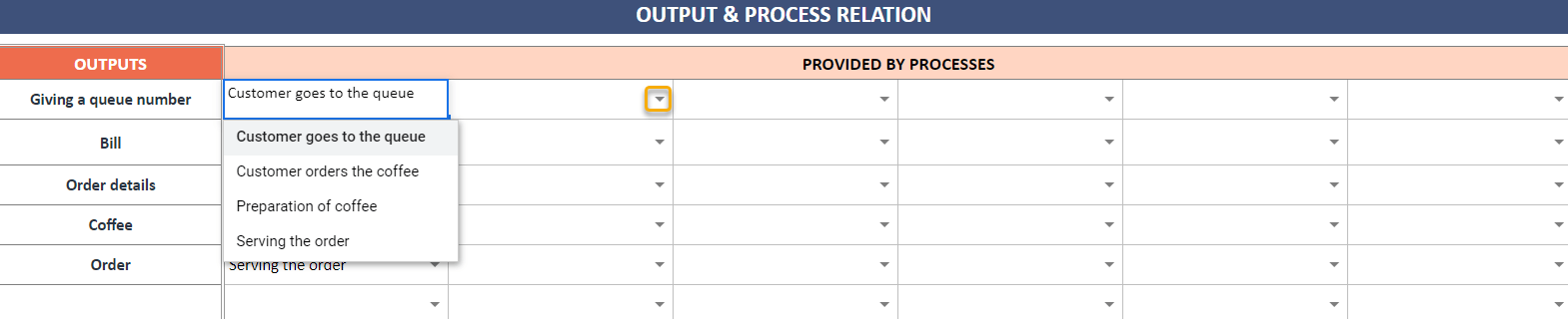 Output and Process Relation of SIPOC Chart