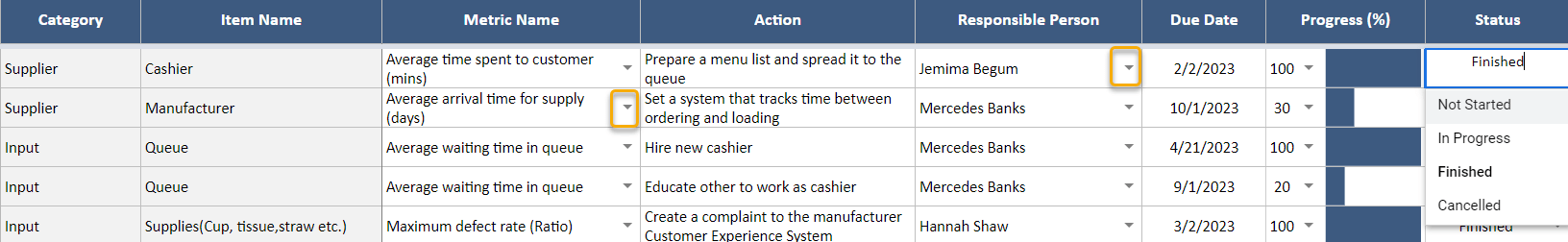 Action List to check the progress of work process