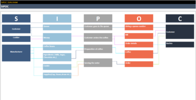 SIPOC-Diagram-Someka-Google-Sheets-Template-SS1