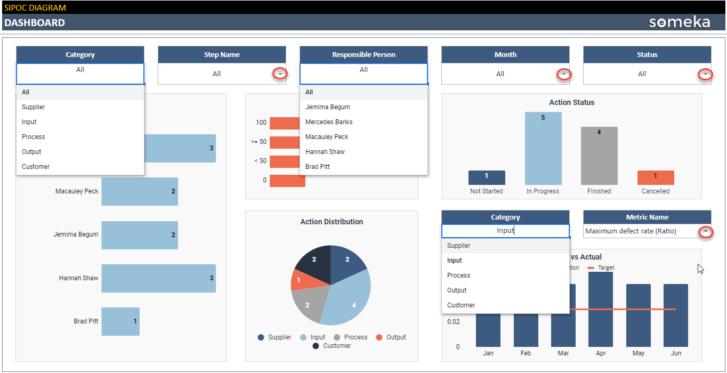 SIPOC-Diagram-Someka-Google-Sheets-Template-SS10