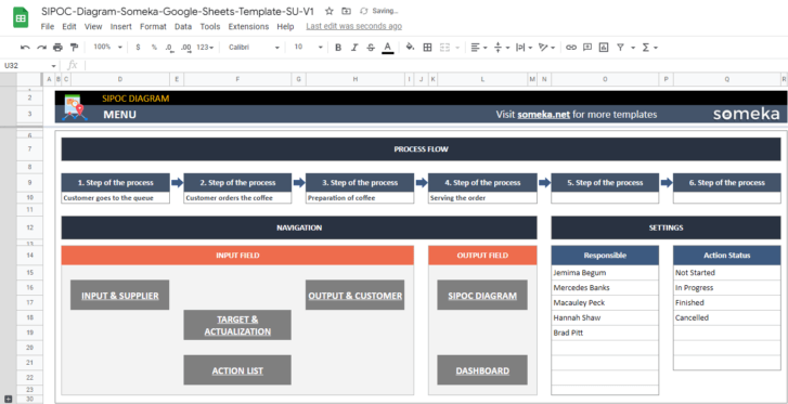 SIPOC-Diagram-Someka-Google-Sheets-Template-SS2