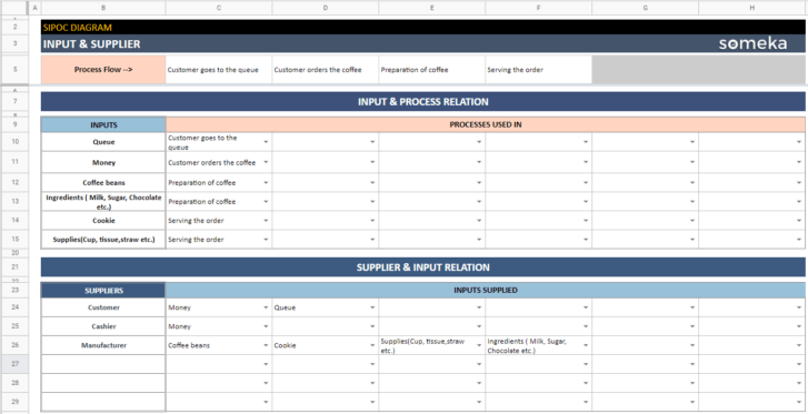 SIPOC-Diagram-Someka-Google-Sheets-Template-SS3