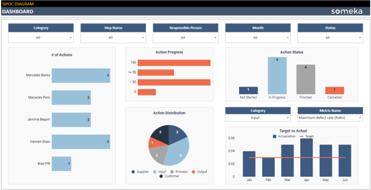 SIPOC-Diagram-Someka-Google-Sheets-Template-SS7