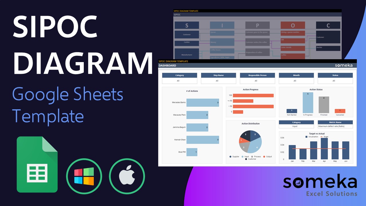 SIPOC Diagram Google Sheets Template - Someka Video