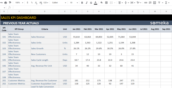 Sales-KPI-Dashboard-Someka-Google-Sheets-Template-S09