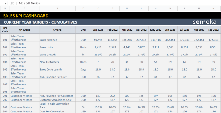 Sales-KPI-Dashboard-Someka-Google-Sheets-Template-S11