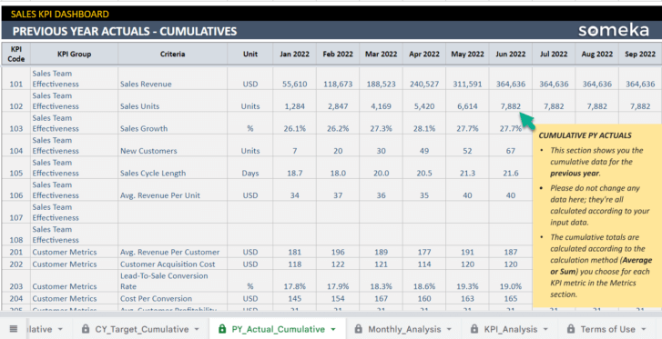 Sales-KPI-Dashboard-Someka-Google-Sheets-Template-S12