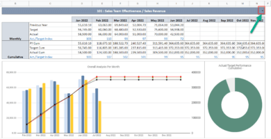 Sales-KPI-Dashboard-Someka-Google-Sheets-Template-S15