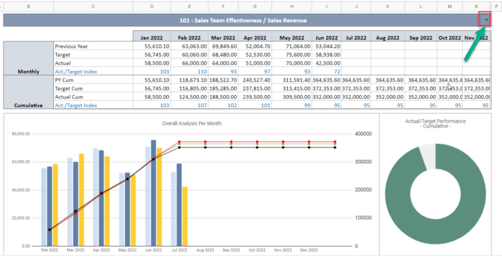 Sales-KPI-Dashboard-Someka-Google-Sheets-Template-S15