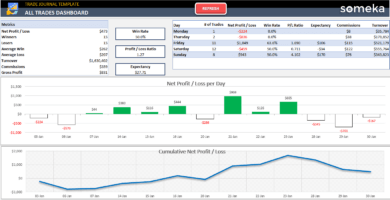 Trading Journal Excel Template