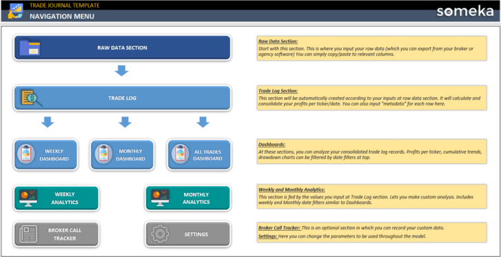 Trading-Journal-Someka-Excel-Template-SS2