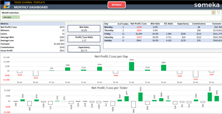 Trading-Journal-Someka-Excel-Template-SS6