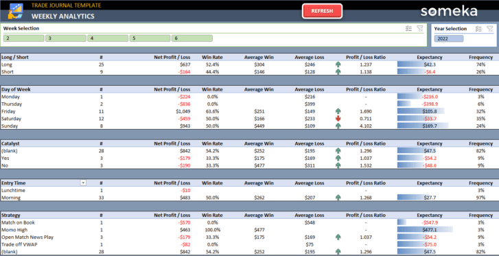 Trading-Journal-Someka-Excel-Template-SS7