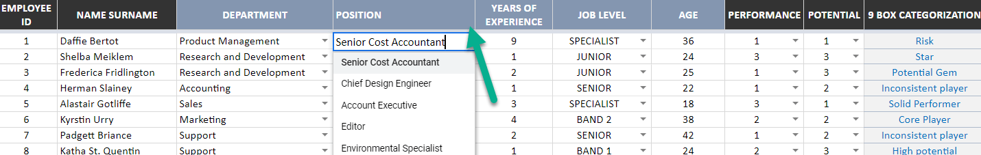 add all information of your staffs to have a meaningful analytic on dashboard section