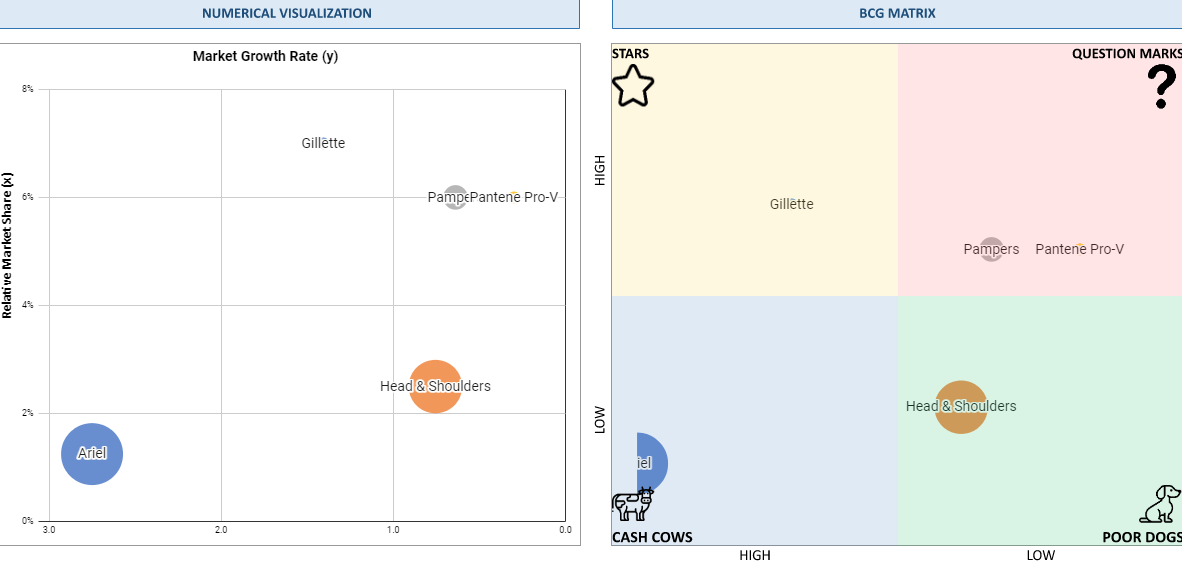 Numerical-Visualization-Matrix 