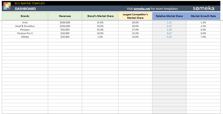 BCG-Matrix-Someka-Google-Sheets-Template-SS1