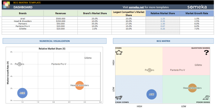 BCG-Matrix-Someka-Google-Sheets-Template-SS5