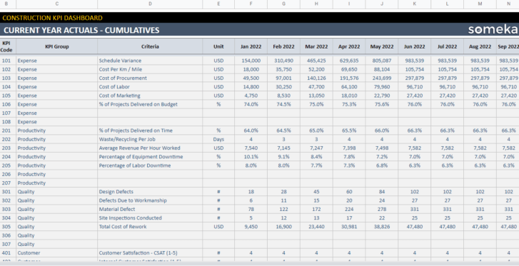 Construction-KPI-Dashboard-Someka-Google-Sheets-Template-S11