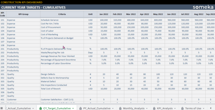 Construction-KPI-Dashboard-Someka-Google-Sheets-Template-S12