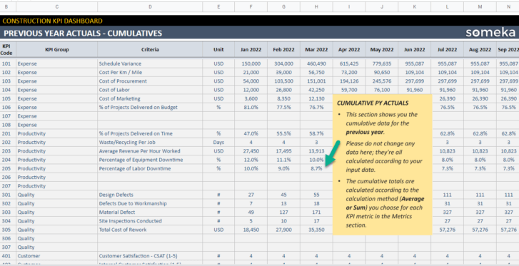 Construction-KPI-Dashboard-Someka-Google-Sheets-Template-S13