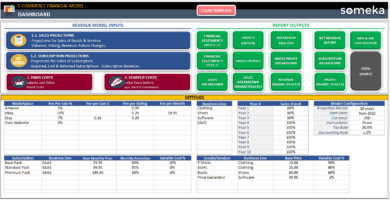 Ecommerce Financial Model Excel Template