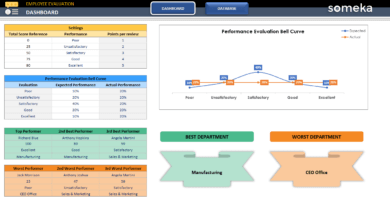 Employee Evaluation Excel Template