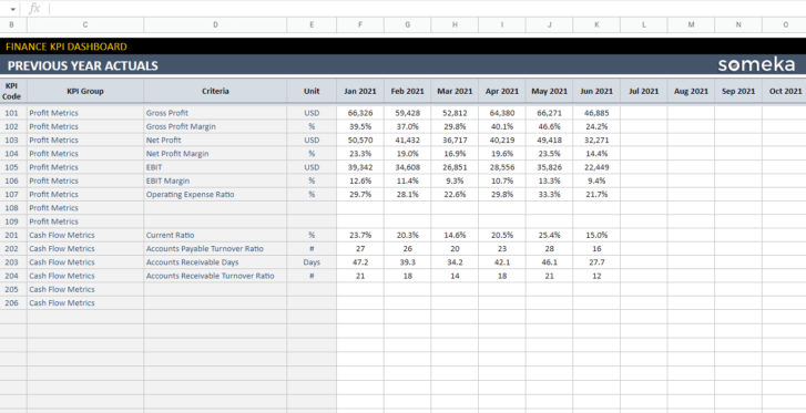 Finance-KPI-Dashboard-Someka-Google-Sheets-Template-S10