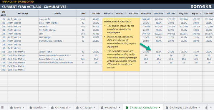 Finance-KPI-Dashboard-Someka-Google-Sheets-Template-S11