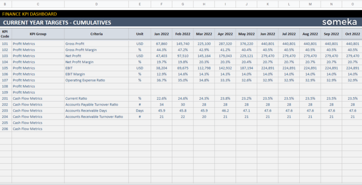 Finance-KPI-Dashboard-Someka-Google-Sheets-Template-S12