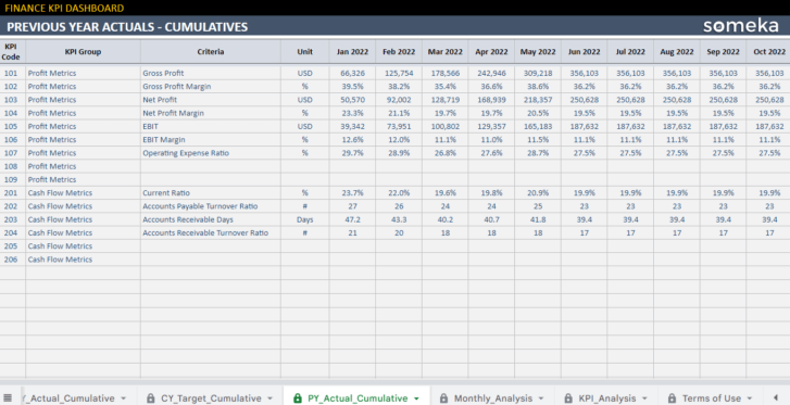 Finance-KPI-Dashboard-Someka-Google-Sheets-Template-S13