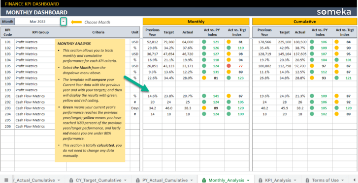 Finance-KPI-Dashboard-Someka-Google-Sheets-Template-S15