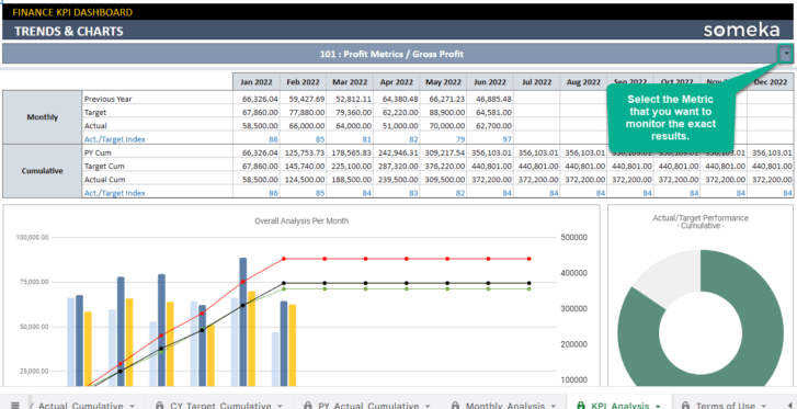 Finance-KPI-Dashboard-Someka-Google-Sheets-Template-S16