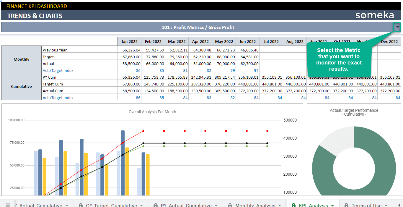 Finance-KPI-Dashboard-Someka-Google-Sheets-Template-S16