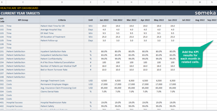 Healthcare-KPI-Dashboard-Someka-Google-Sheets-Template-S09