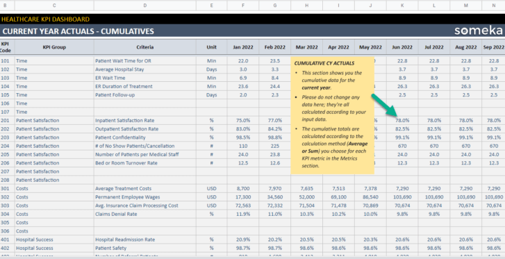 Healthcare-KPI-Dashboard-Someka-Google-Sheets-Template-S11