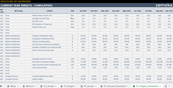 Healthcare-KPI-Dashboard-Someka-Google-Sheets-Template-S12