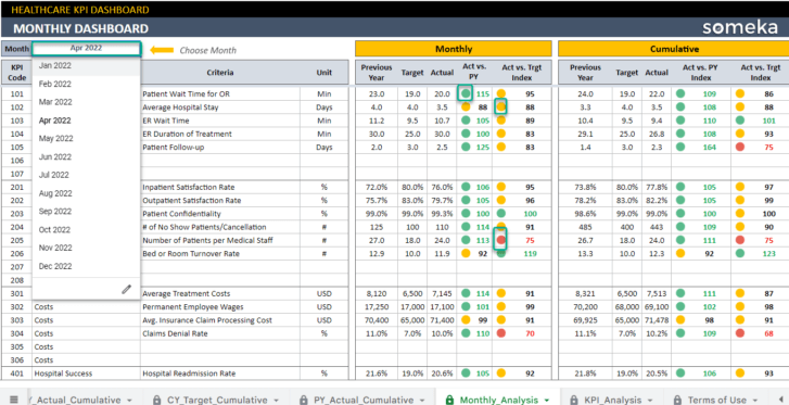 Healthcare-KPI-Dashboard-Someka-Google-Sheets-Template-S14