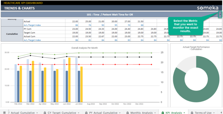 Healthcare-KPI-Dashboard-Someka-Google-Sheets-Template-S16