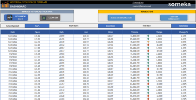 Tarihsel Hisse Fiyatları Excel Şablonu