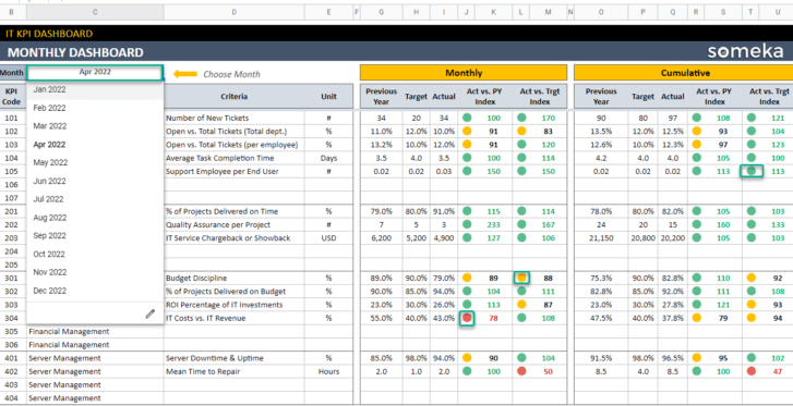 IT-KPI-Dashboard-Someka-Google-Sheets-Template-S14