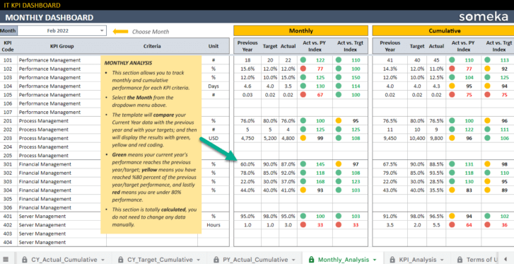 IT-KPI-Dashboard-Someka-Google-Sheets-Template-S15