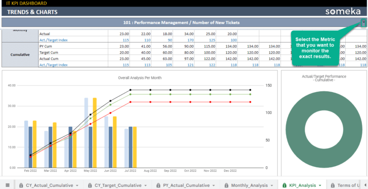 IT-KPI-Dashboard-Someka-Google-Sheets-Template-S16