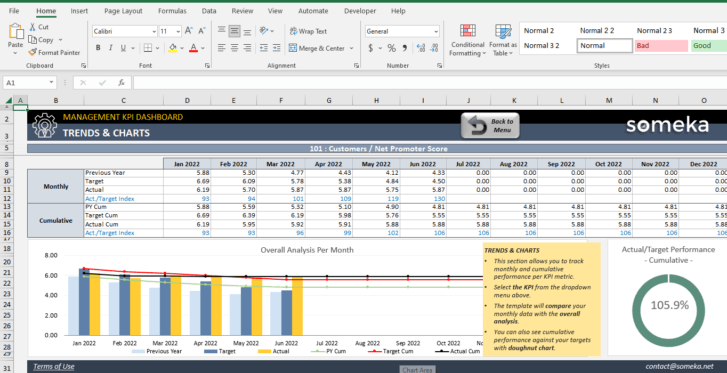 Management-KPI-Dashboard-Someka-Excel-Template-SS11