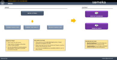 Management-KPI-Dashboard-Someka-Excel-Template-SS2